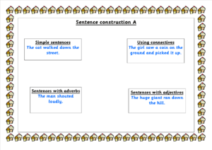 A sentence types