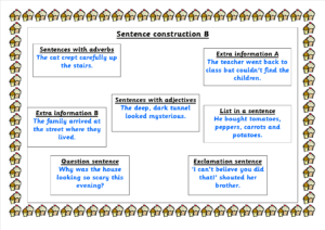 B sentence types