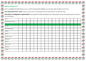 Reading analysis card